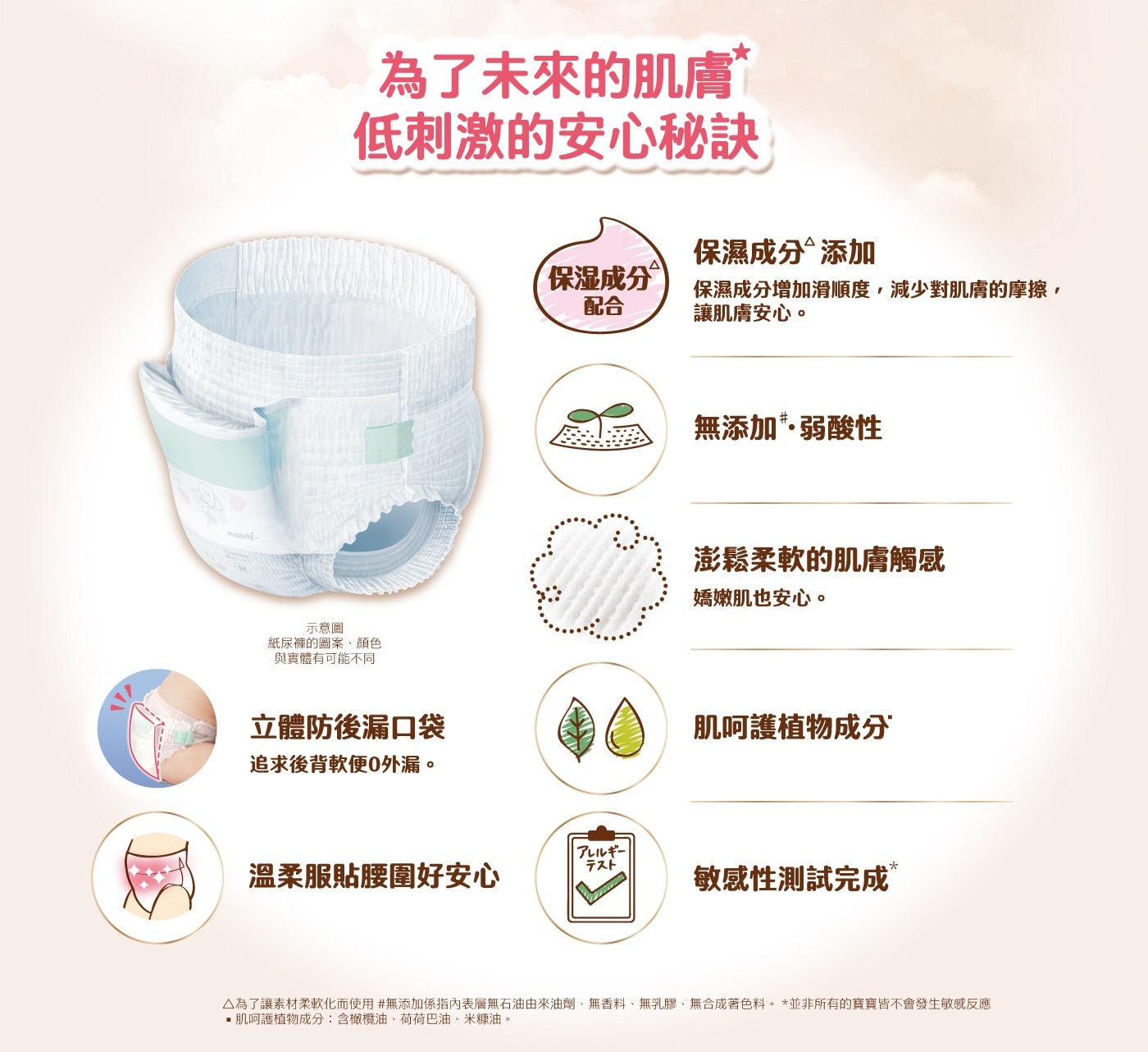 立體防後漏口袋 肌呵護植物成分 追求後背軟便0外漏。 溫柔服貼腰圍好安心 敏感性測試完成