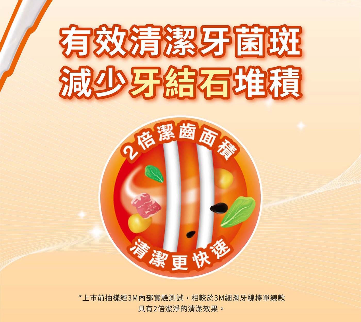 3M 雙線牙線棒組合包 950支獨特細滑材質,容易滑入齒縫,不易起毛分岔、不易斷裂