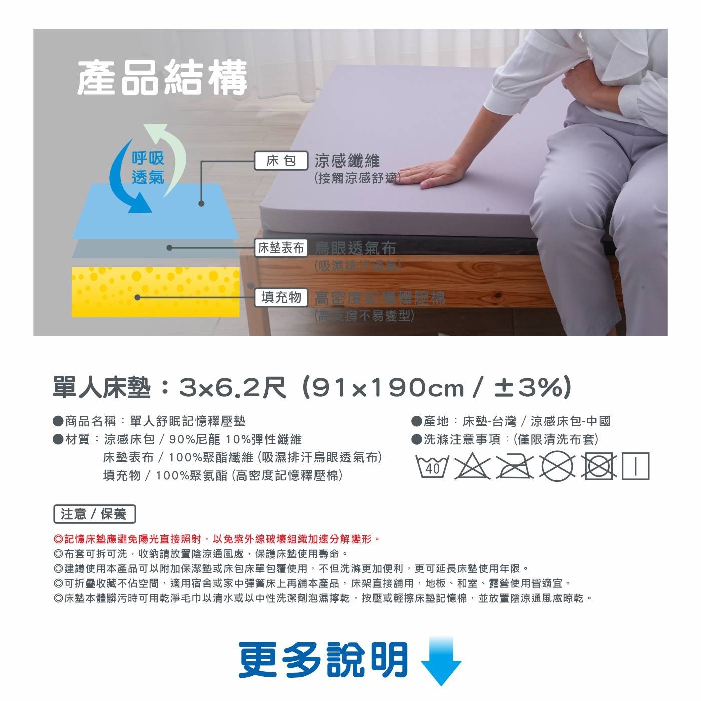 產品結構 呼吸 透氣 床包涼感纖維 接觸涼感舒適 「床墊表布高眼透氣布 吸濕排 填充物 高密度