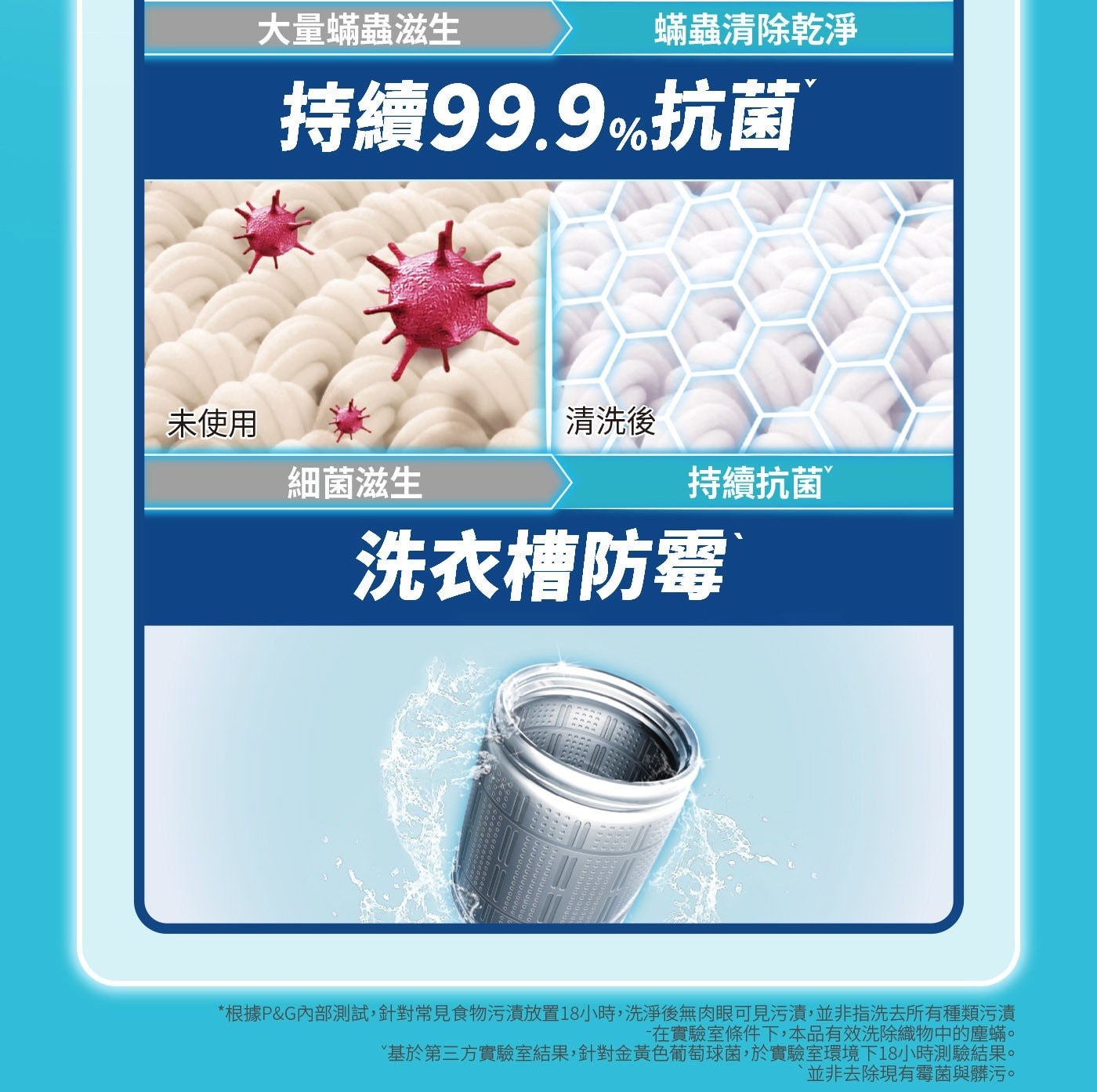 持續99.9%抗菌 未使用 清洗後 細菌滋生 持續抗菌` 洗衣槽防霉