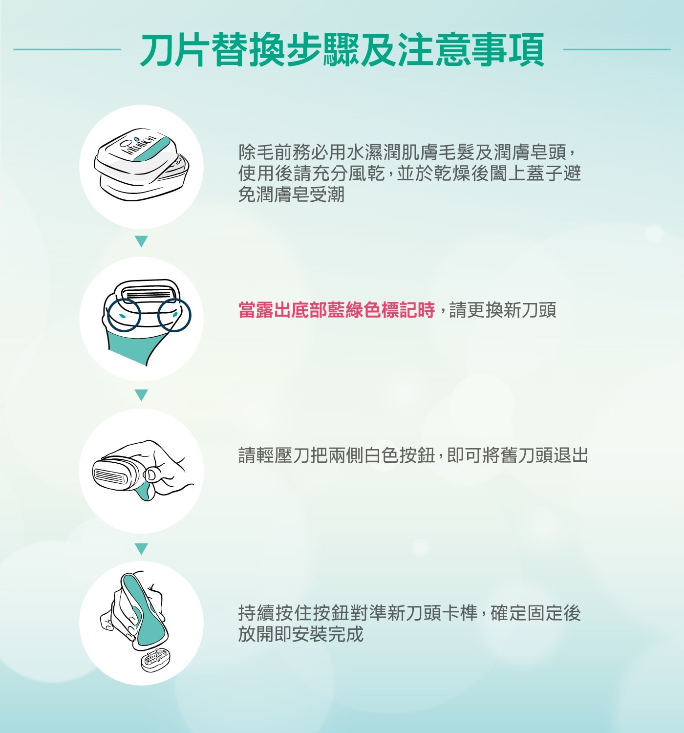 刀片替換步驟及注意事項