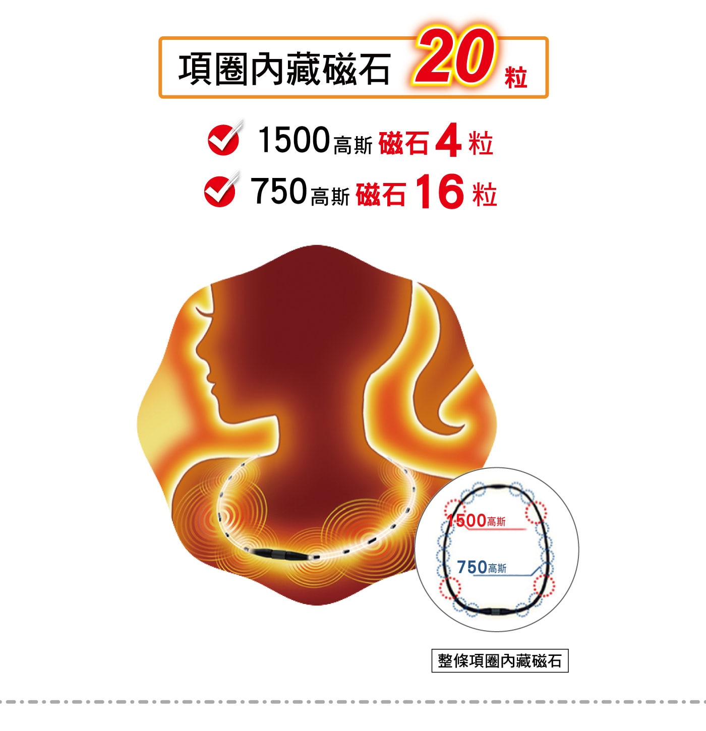 Elekiban易利氣磁力項圈強力型1500高斯 X 60公分，內藏20粒磁石，可水洗，適合重複使用。