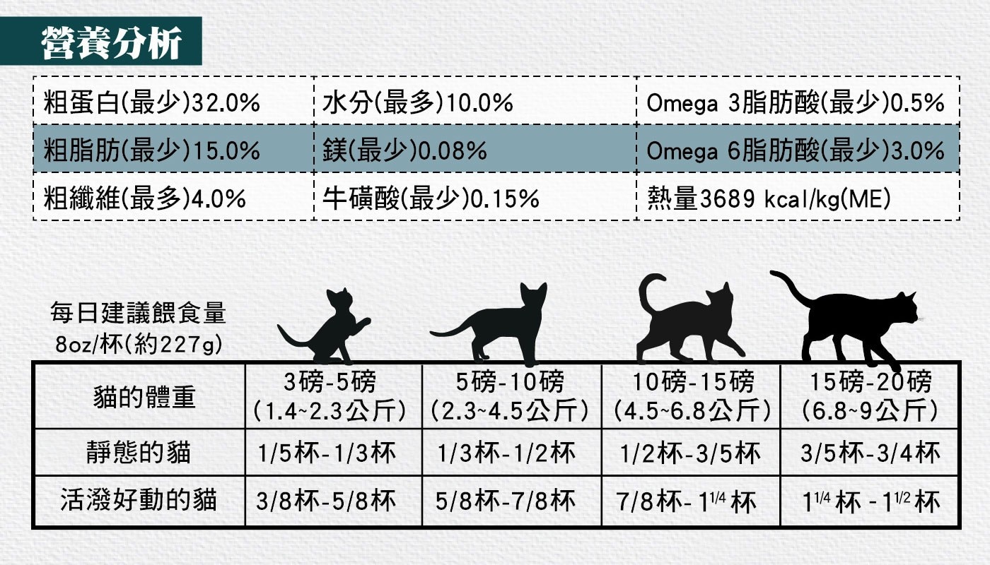 奔放 去骨雞肉糙米配方乾貓糧 添加維生素及礦物質