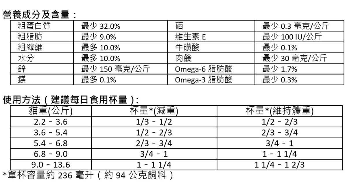 Kirkland Signature 科克蘭 體重管理化毛配方乾貓糧 9.07公斤營養標示，粗蛋白質最少32%，粗脂肪最少9%，並有建議的每日食用量。 