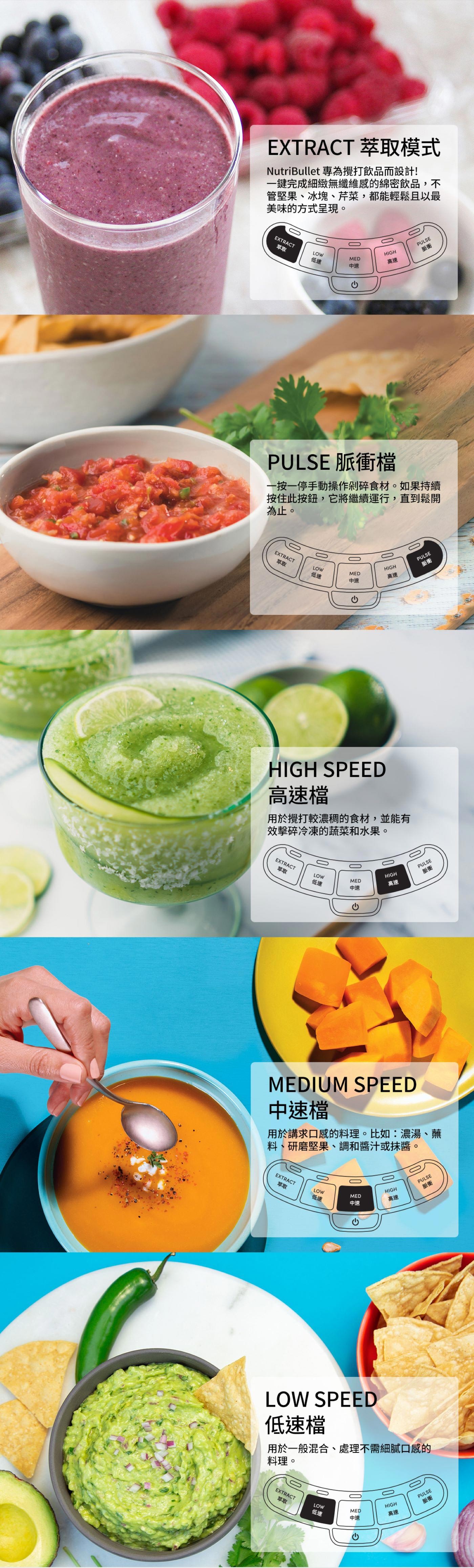 NutriBullet 1200W 家庭蔬果調理機細緻口感符合老幼需求，多速調節各種料理一手掌握，食品級TRITAN 防刮耐磨杯身，獨家萃取技術，保留完整營養。