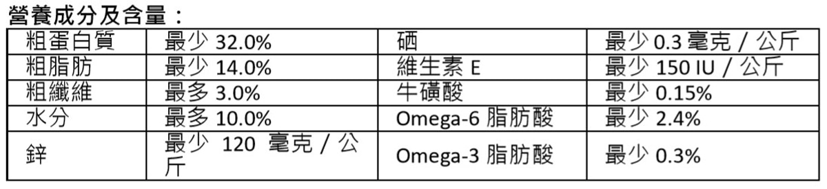 Kirkland Signature 科克蘭 鮭魚&甘薯配方乾貓糧 8.16公斤營養標示，粗蛋白質最少32%，粗脂肪最少14%，以及含有多種必要營養成分。