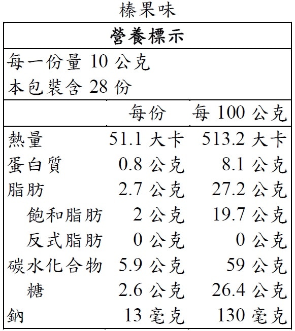 萊佳綜合迷你威化夾心餅 800公克，榛果味的營養標示圖。