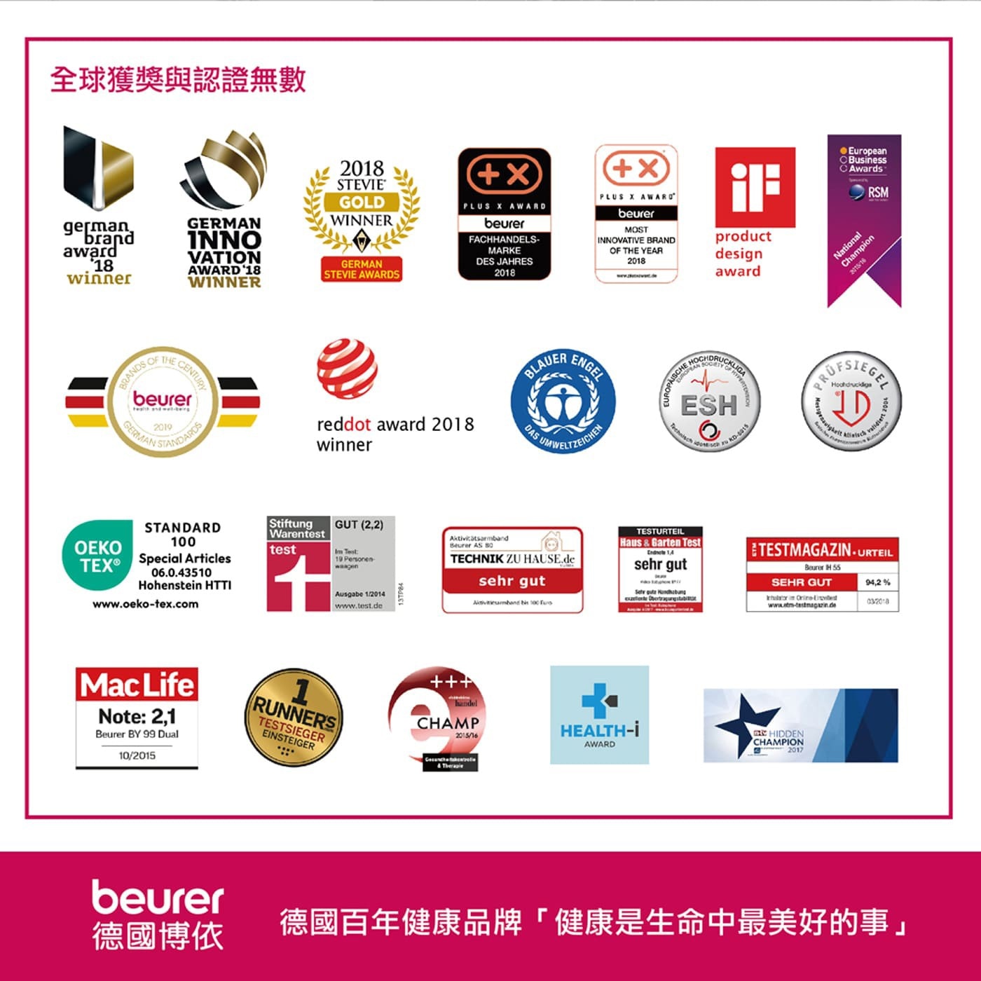 全球獲獎與認證無數 german brand award 18 winner GERMAN