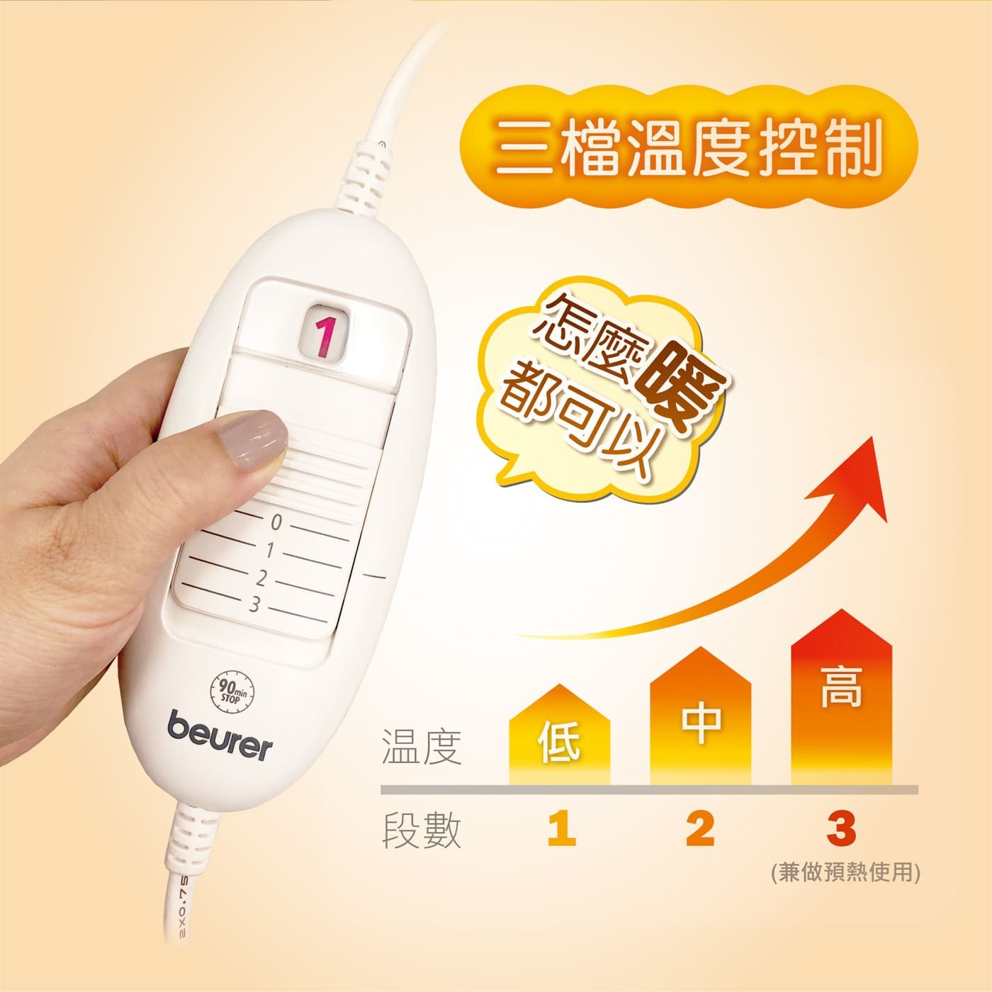 1 三檔溫度控制 怎麼暖 都可以 高 90min STOP beurer 温度 低 中 段數 2