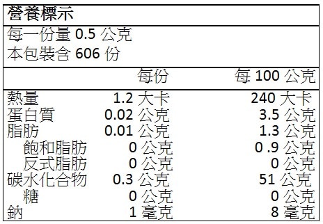 Kirkland Signature 科克蘭 肉桂粉 303公克，越南生產，可搭配咖啡、餐點享用，營養標示圖。