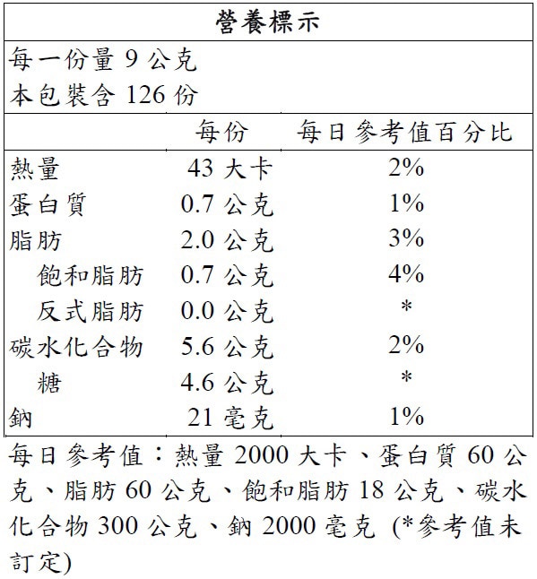 牛奶巧克力包覆花生及焦糖的Sinckers 士力架 迷你巧克力營養標示如圖，藏有獨特的層次口感，令人無法抵擋的美味.