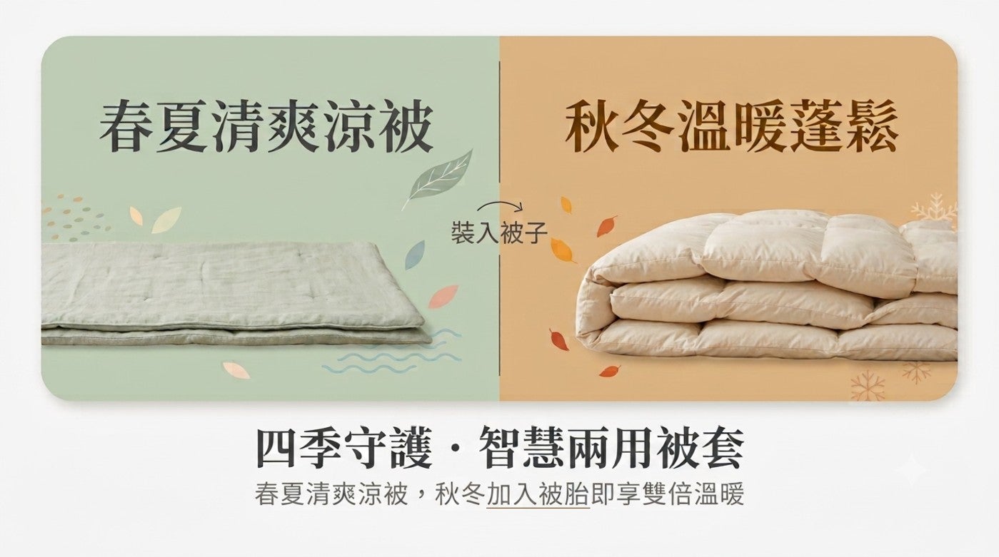 春夏清爽涼被 秋冬溫暖蓬鬆 裝入被子 4季守護‧智慧兩用被套 春夏清爽涼被,秋冬加入被胎即享雙倍溫暖