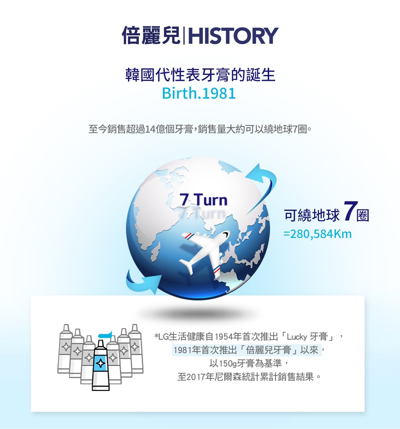 LG 倍麗兒 木醣醇亮白牙膏 140公克 X 40入