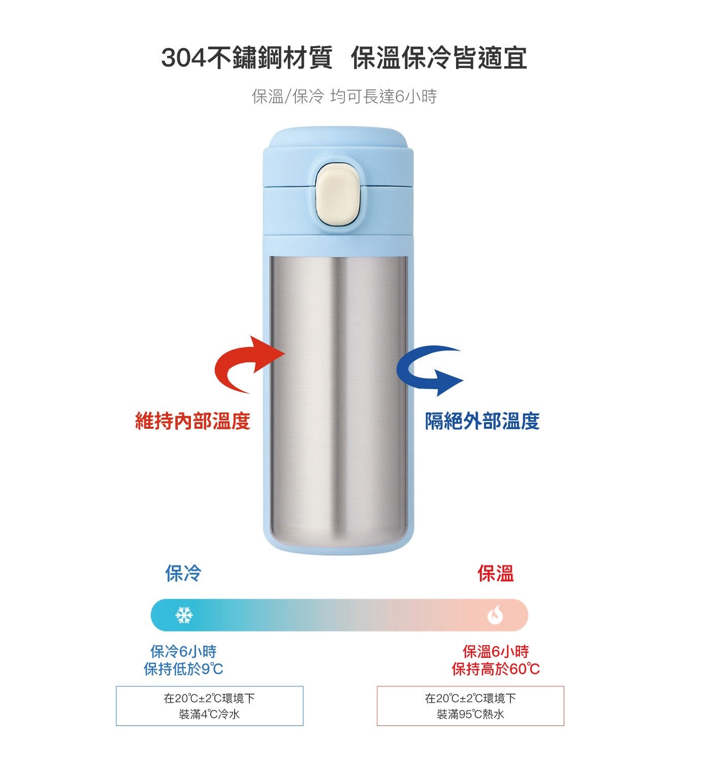 304 不鏽鋼材質 保溫保冷皆適宜 保溫保冷 均可長達 6 小時 維持內部溫度 隔絕外部溫度 保冷 保冷 6 小時 保持低於 9C 在 20C2C 環境下 裝滿 4C 冷水 保溫 保溫 6 小時...