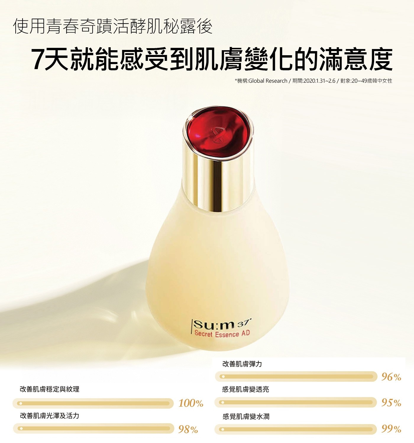 su:m37º 青春肌秘露全膚質適用，敏弱肌膚亦可使用，男性肌膚亦可使用。