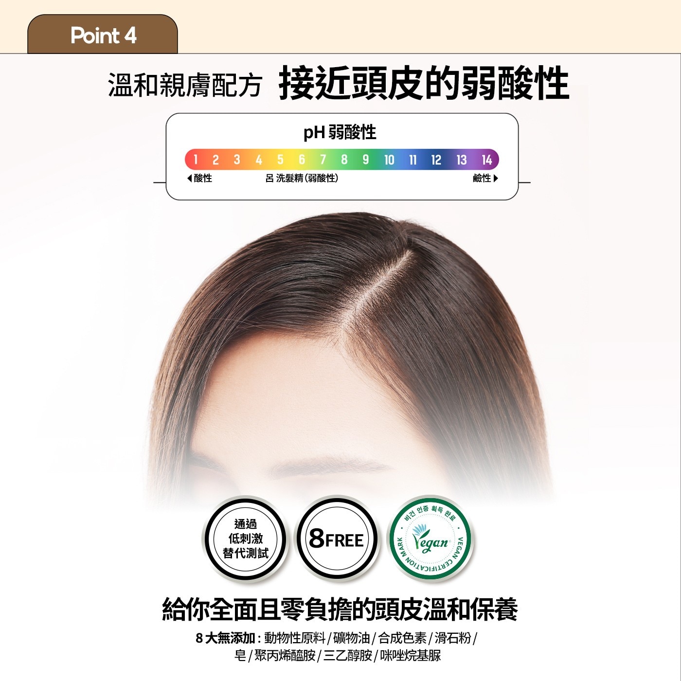 Point 溫和親膚配方 接近頭皮的弱酸性 pH 弱酸性 酸性 呂洗髮精弱酸性 鹼性 通過 低刺激 替代測試 行 VEGAN CERT Yegan TION MARK...