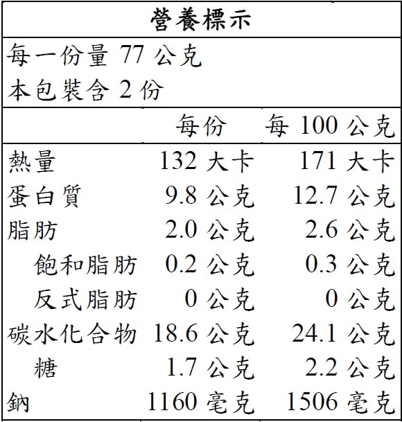 卜蜂冷凍鮮蝦雲吞營養標示如圖，使用完整泰國白蝦蝦仁，冷凍狀態放入沸水滾煮即可，方便食用。