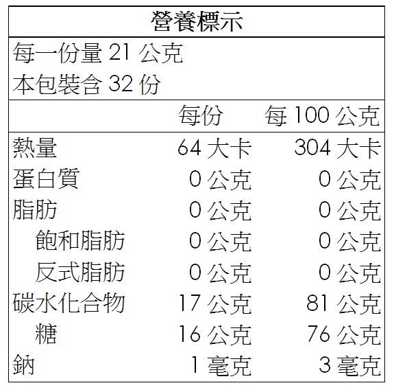 Kirkland Signature 科克蘭 小熊造型蜂蜜 680公克 X 3入/組，原裝進口100%純蜂蜜，獨特小熊造型外包裝，營養標示圖。