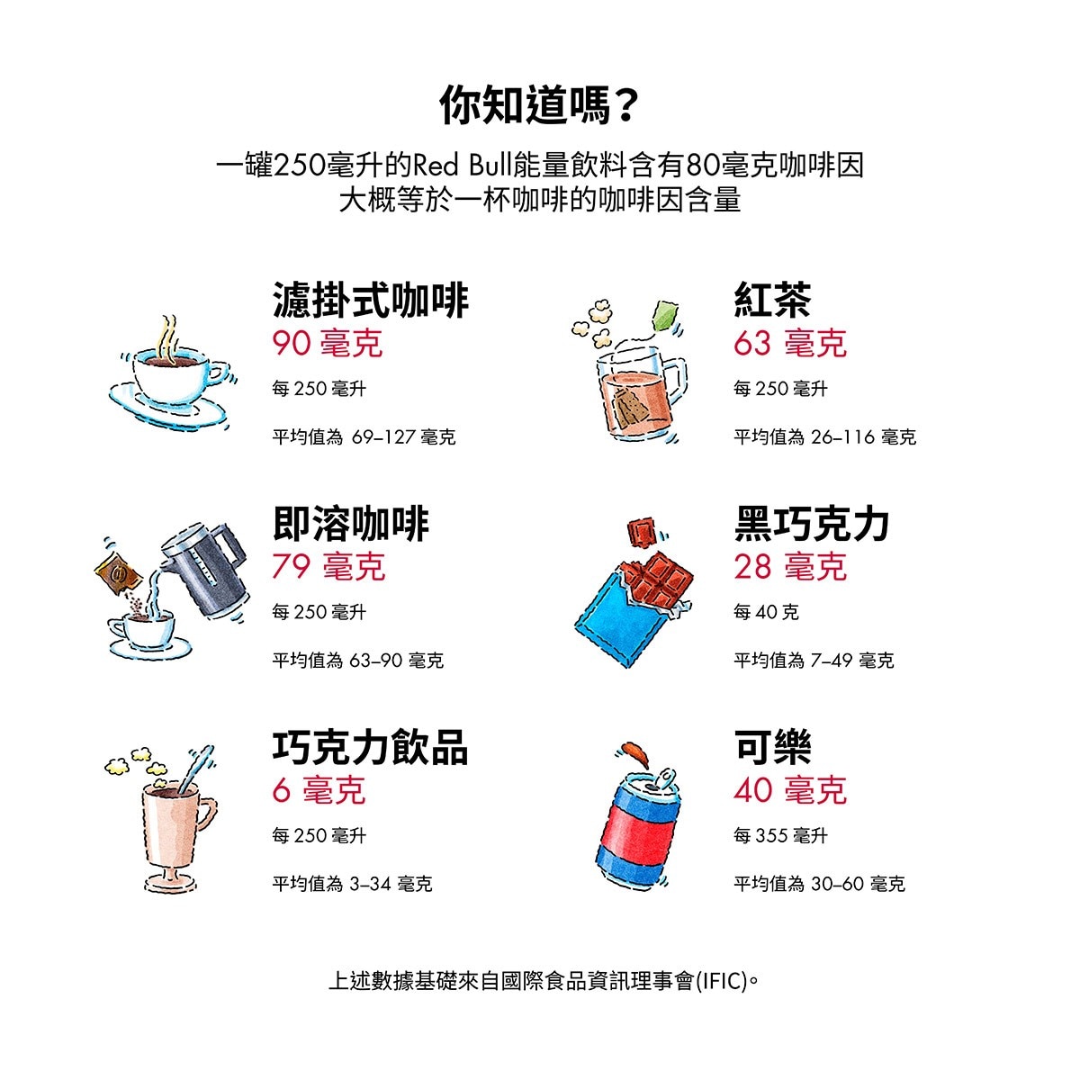 Red Bull 紅牛能量飲料250毫升x 24入 Costco 好市多線上購物