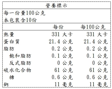 屏東紅豆 1公斤，使用台灣本產紅豆，高雄８號、９號紅豆，種粒大、品質優、風味濃醇、口感綿密，營養標示。