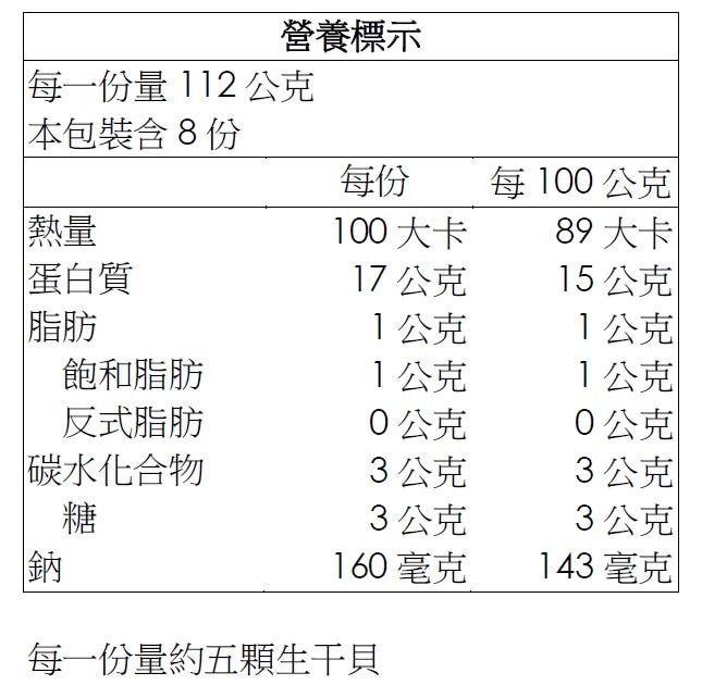 Kirkland Signature 科克蘭 冷凍生干貝 907公克，使用北大西洋天然野生干貝，每袋907公克約有30-40顆，營養標示。