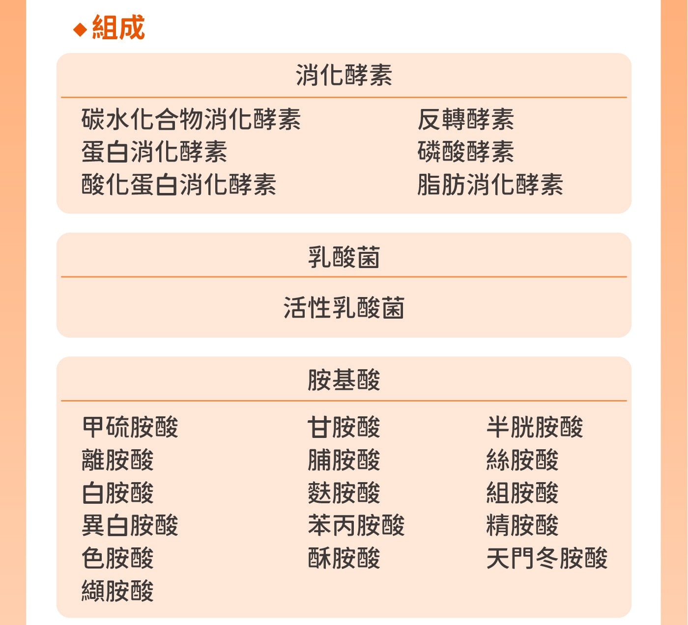 組成消化酵素碳水化合物消化酵素反轉酵素蛋白消化酵素磷酸酵素酸化蛋白消化酵素脂肪消化酵素乳酸菌活性乳酸菌胺基酸甲硫胺酸甘胺酸半胱胺酸離胺酸脯胺酸絲胺酸白胺酸麩胺酸組胺酸異白胺酸苯丙胺酸精胺酸色胺酸酥胺酸