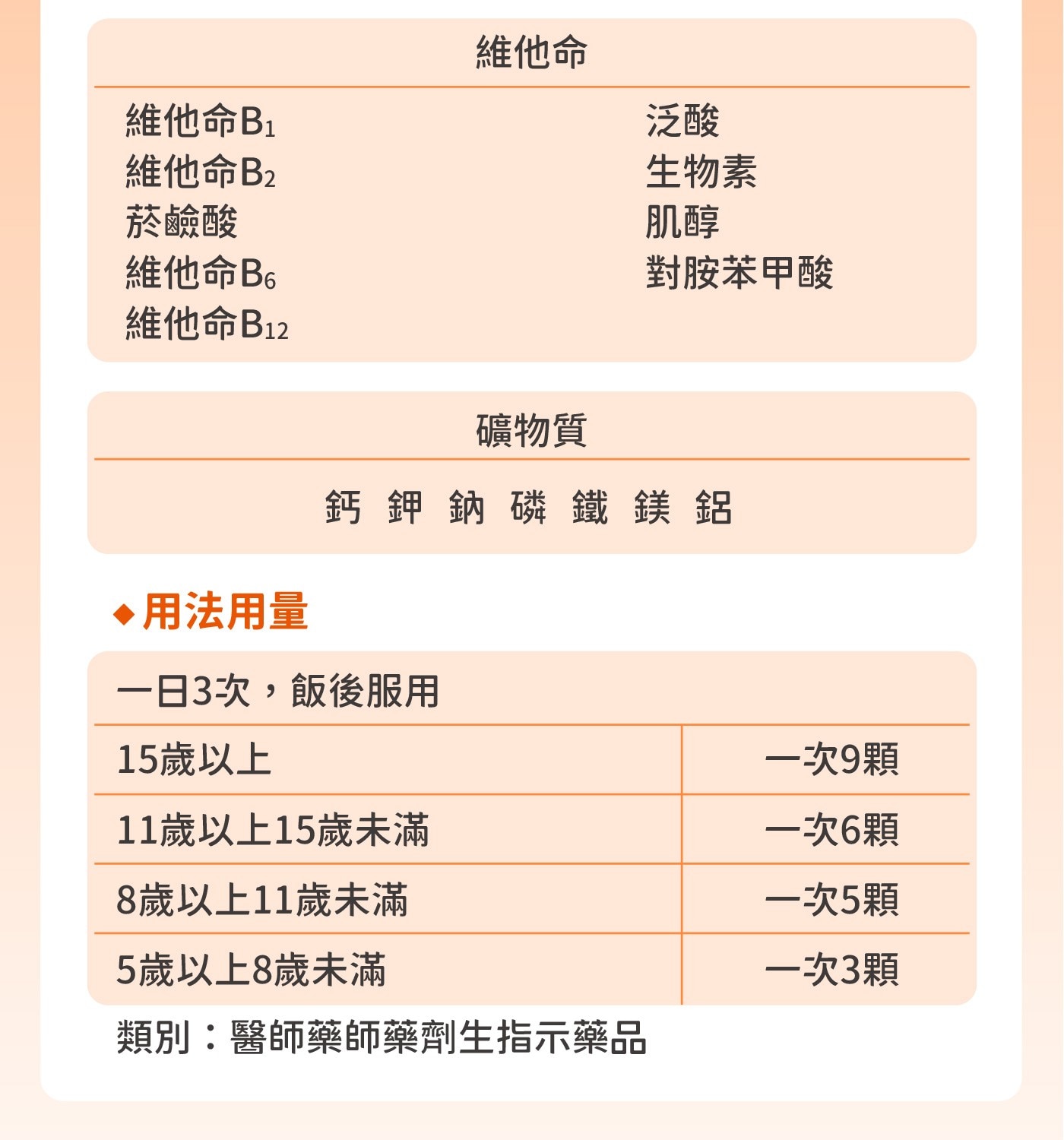 維他命B1維他命B2維他命菸鹼酸維他命B6維他命B12礦物質泛酸生物素肌醇對胺苯甲酸鈣鉀鈉磷鐵鎂鋁●用法用量一日3次,飯後服用15歲以上11歲以上15歲未滿8歲以上11歲未滿5歲以上8歲未滿類別:醫師