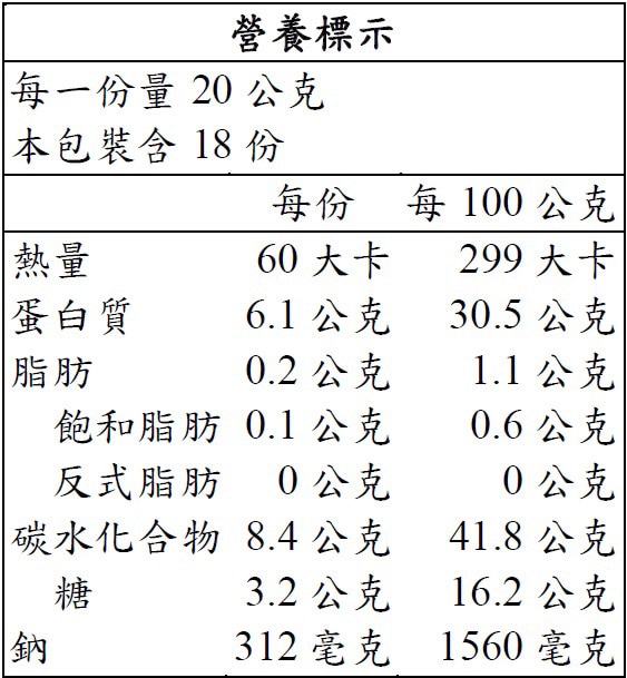 珍珍燻烤魷魚絲營養標示如圖，使用新鮮魷魚並用德國櫸木燻製而成，夾鍊袋設計，未食用完時可密封保鮮。