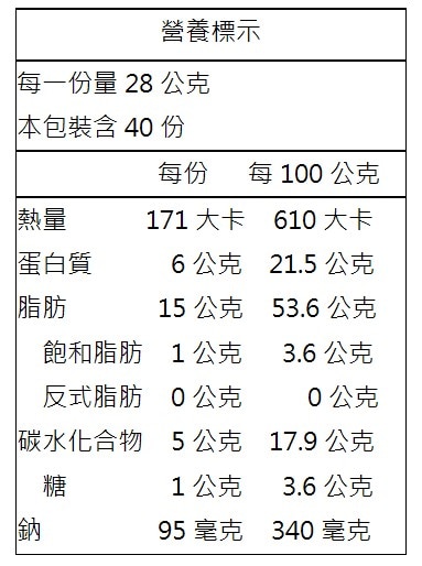 Kirkland Signature 科克蘭 鹽烤杏仁 1.13公斤,經烘烤及食鹽調味的簡單美味,可直接食用,也可成為料理或西點食材,營養標示圖。