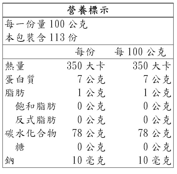 Kirkland Signature 科克蘭 泰國茉香米 11.3公斤，來自泰國傳統茉香米為CNS 二等米，米型細長，適合做燉飯、海南雞飯等各式米食料理，營養標示圖。