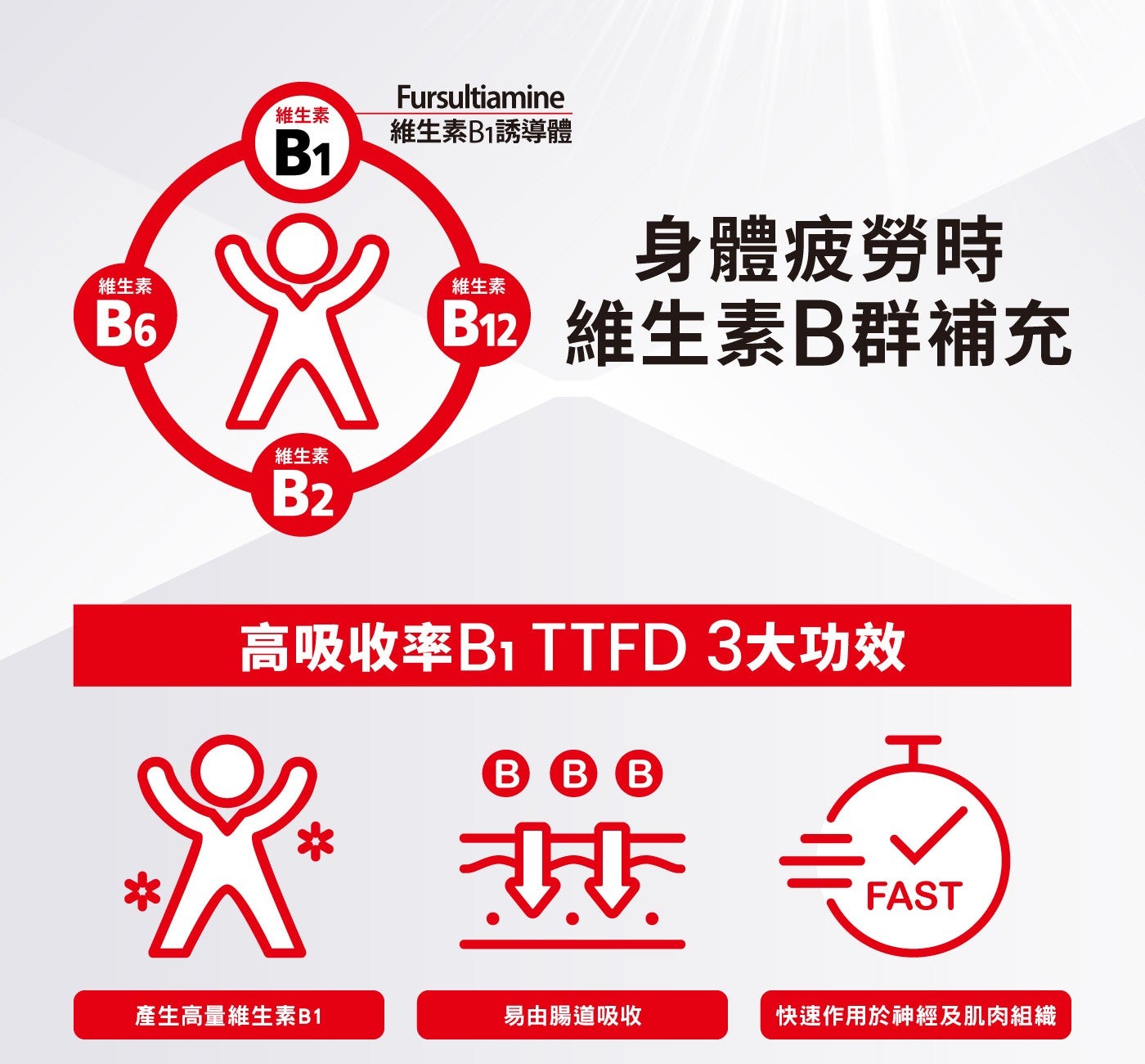 維生素維生素 Fursultiamine 維生素B1誘導體身體疲勞時維生素 CD 維生素B群補充維生素高吸收率BiTTFD 3大功效欢產生高量維生素B1 易由腸道吸收快速作用於神經及肌肉組織