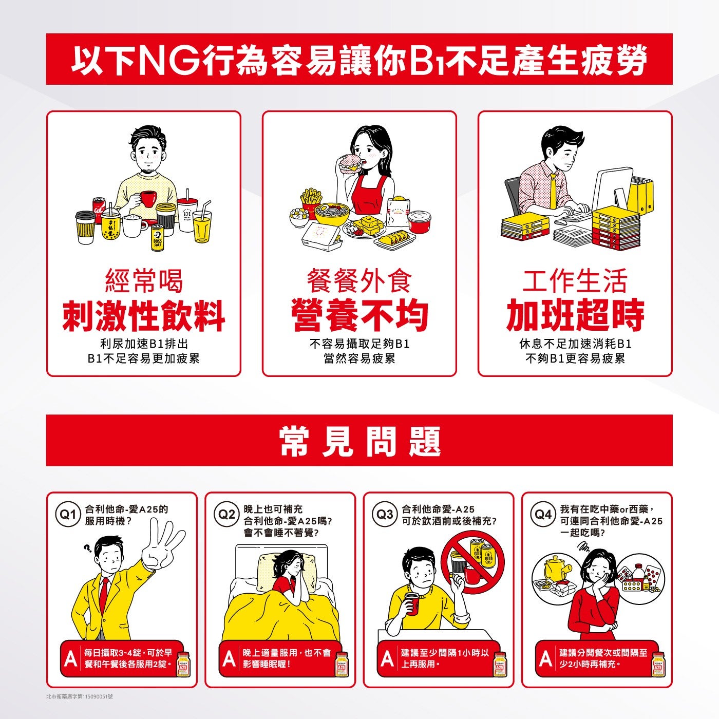 以下NG行為容易讓你Bı不足產生疲勞經常喝刺激性飲料餐餐外食營養不均利尿加速B1排出 B1不足容易更加疲累不容易攝取足夠B1 當然容易疲累常見問題工作生活加班超時休息不足加速消耗B1 不夠B1更容易疲累合利他命-愛A25的服用時機?