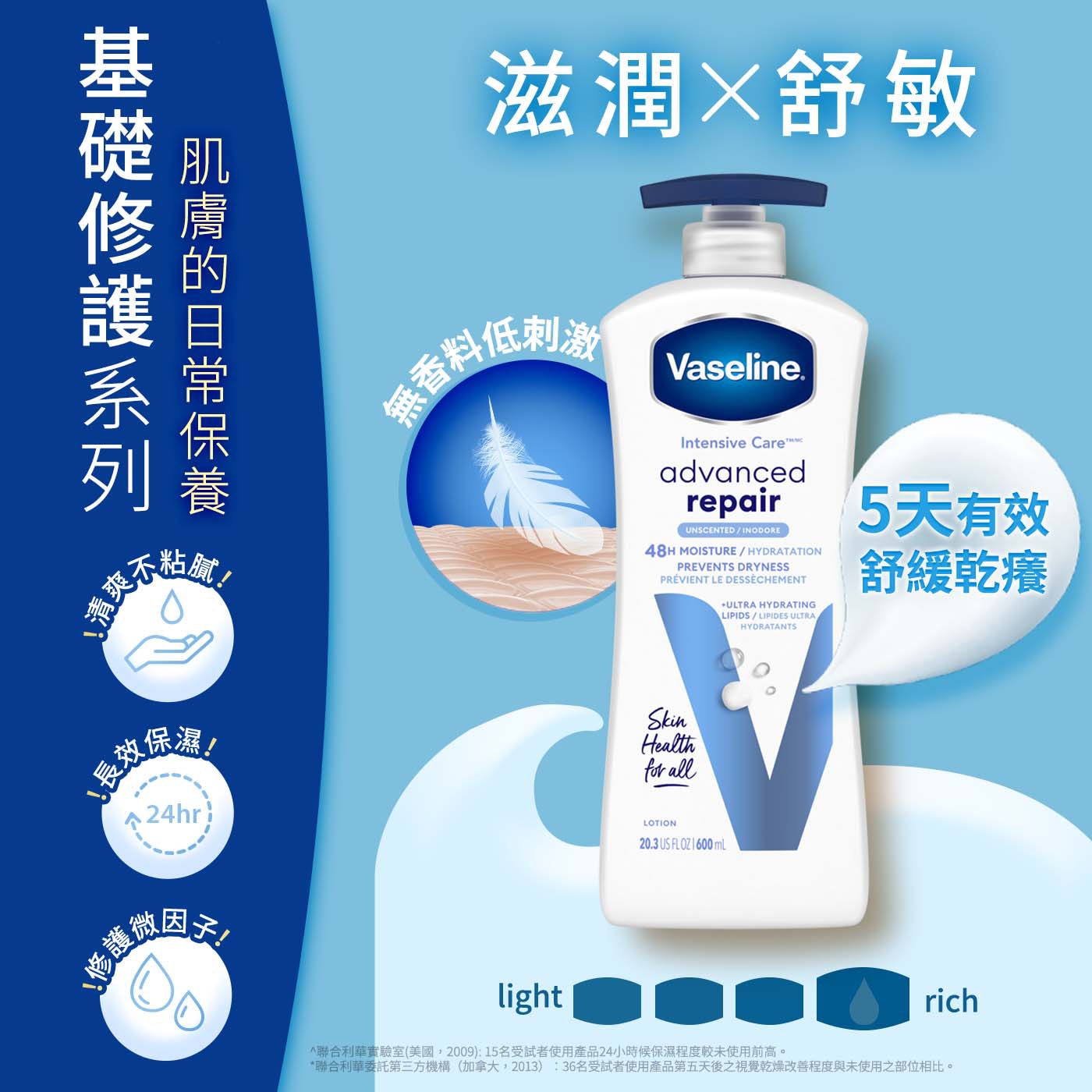 Vaseline 進口潤膚乳液組深層修護(黃)深層保濕