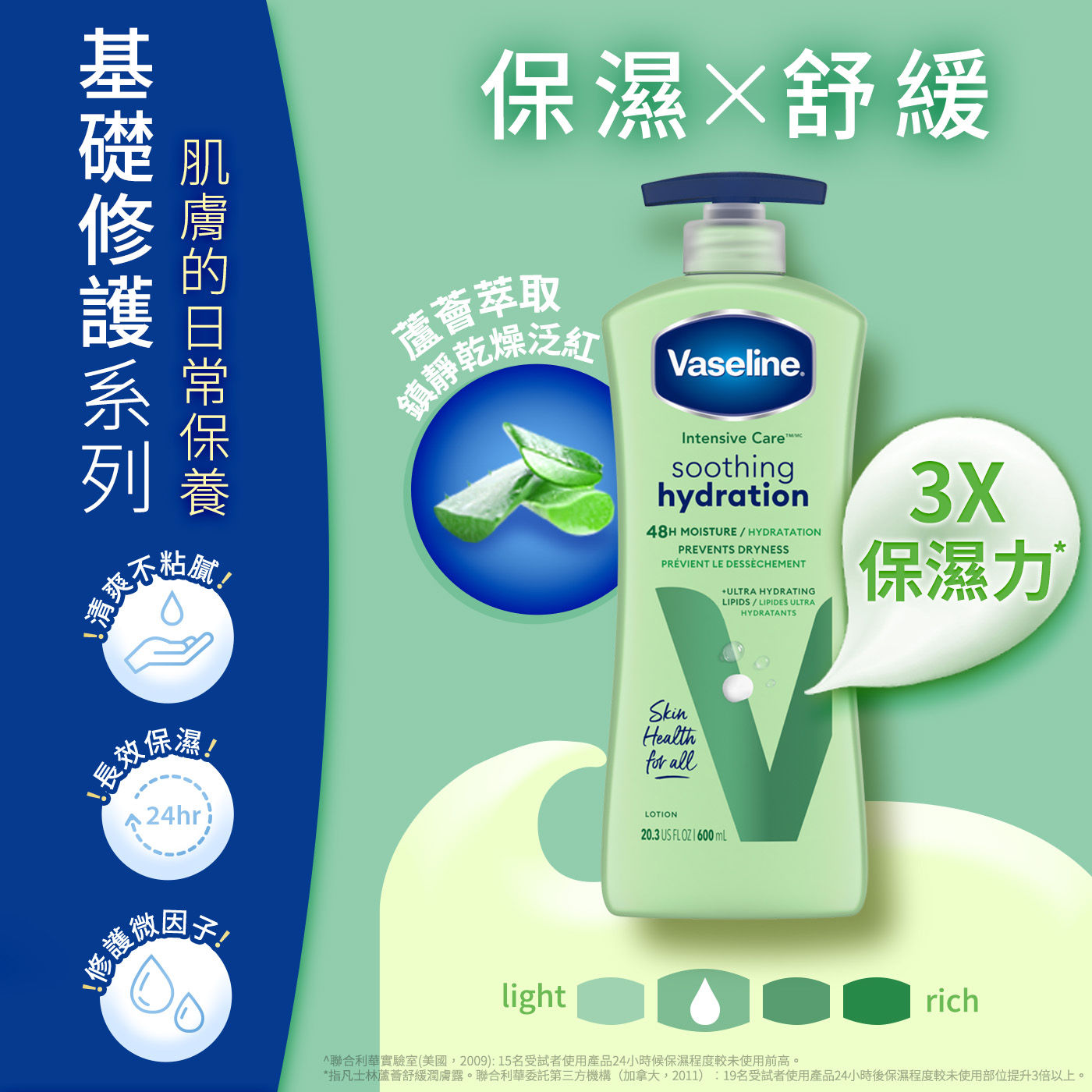 Vaseline 進口潤膚乳液組專業修護(白)低刺激性