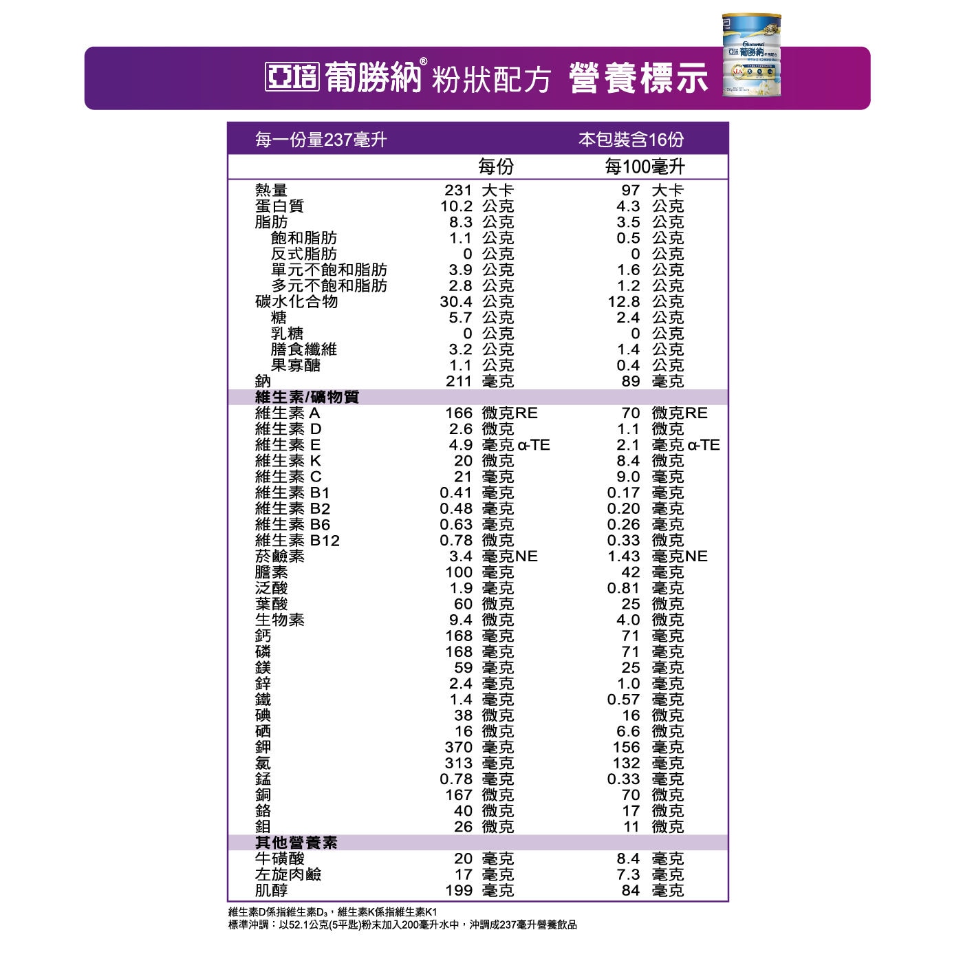 亞培葡勝納三重強護粉狀配方-糖尿病專用營養品,不含乳糖及零膽固醇,適用於第1型及第2型糖尿病患者,需低鈉、低膽固醇飲食之糖尿病患者,乳糖不耐之糖尿病患者.