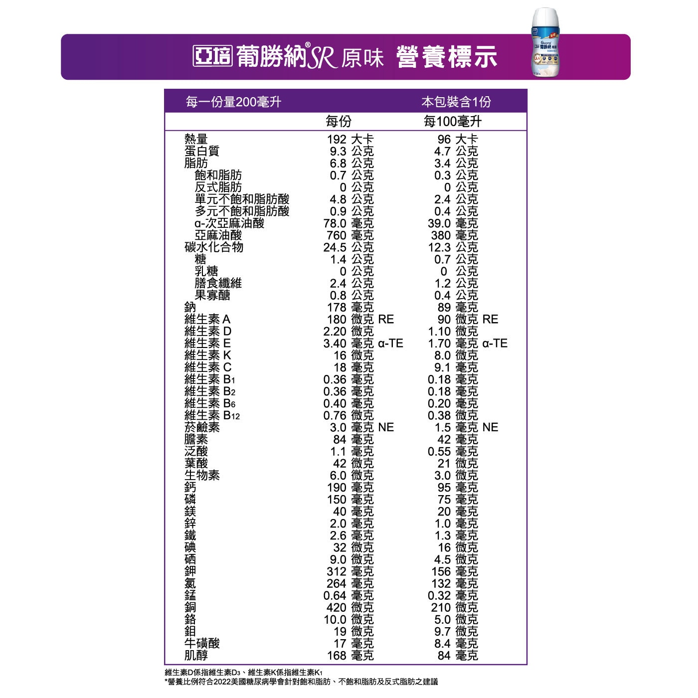 亞培葡勝納三重強護粉狀配方-糖尿病專用營養品,不含乳糖及零膽固醇,適用於第1型及第2型糖尿病患者,需低鈉、低膽固醇飲食之糖尿病患者,乳糖不耐之糖尿病患者.