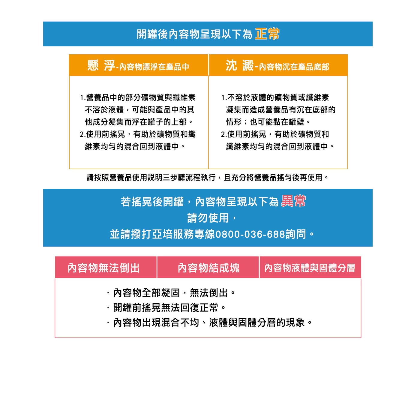 亞培葡勝納三重強護粉狀配方-糖尿病專用營養品,不含乳糖及零膽固醇,適用於第1型及第2型糖尿病患者,需低鈉、低膽固醇飲食之糖尿病患者,乳糖不耐之糖尿病患者.