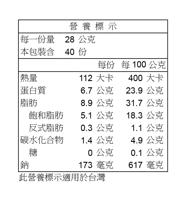 科克蘭切達傑克乾酪絲營養標示如圖，由蒙特利傑克乾酪絲和切達乾酪絲混合而成。 