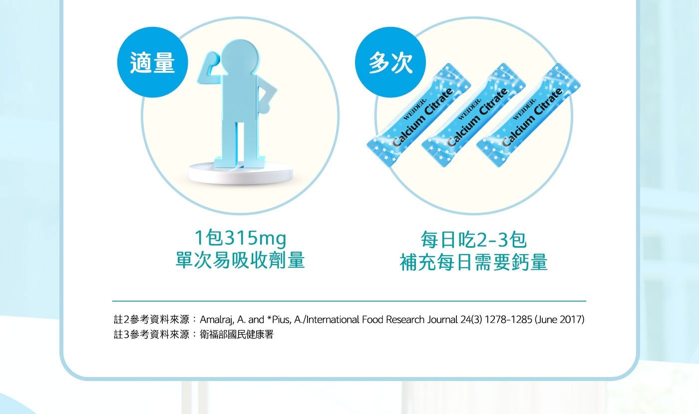 威德檸檬酸鈣鈣吸收配方吸收率佳，好消化，隨身包方便攜帶保存，粉狀入口即化，容易食用。