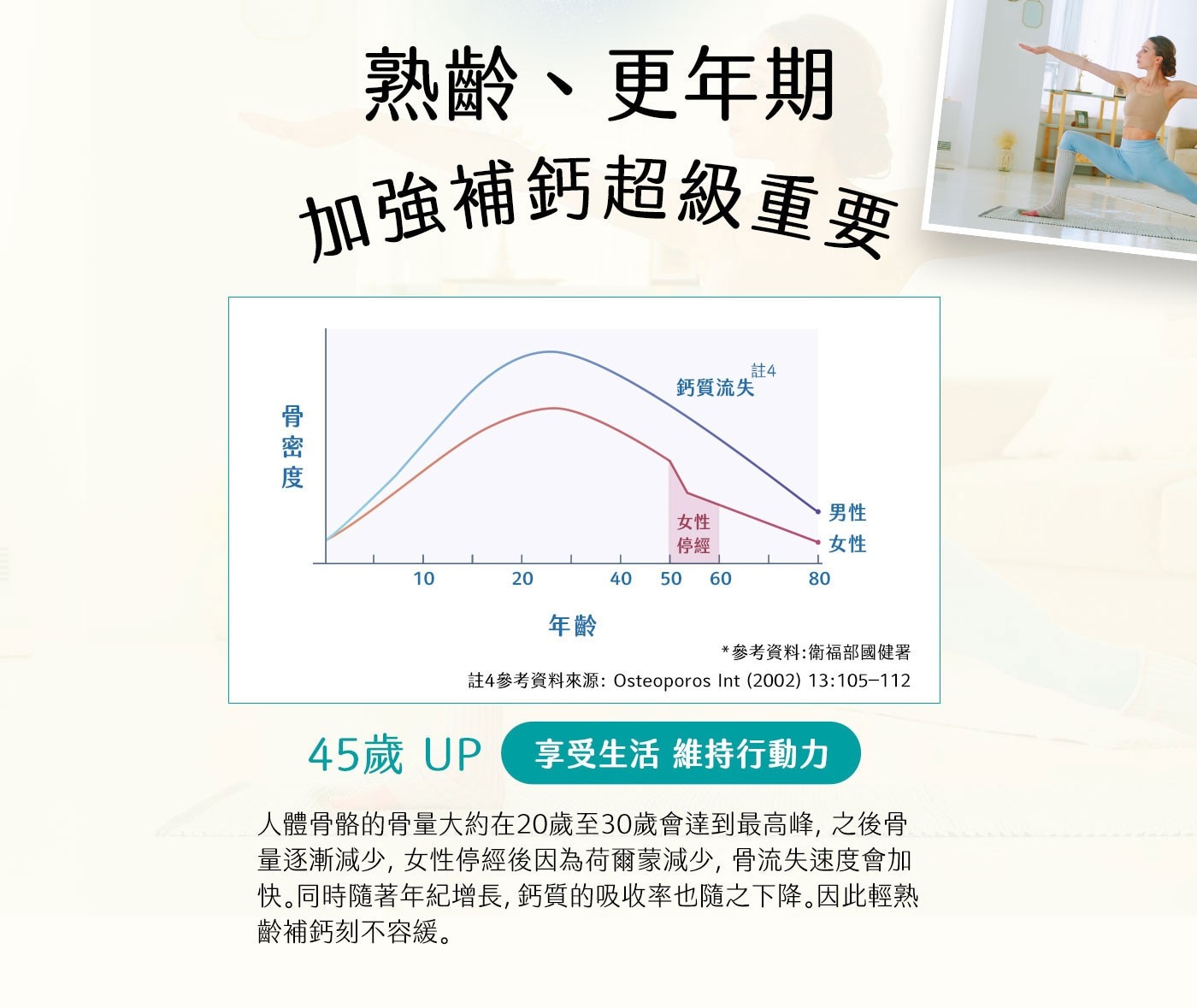 威德檸檬酸鈣，熟齡、更年期加強補鈣超級重要，45歲以上享受生活維持行動力。女性停經後因為賀爾蒙減少，骨流失速度會加快。鈣質吸收率也隨之下降，輕熟齡補鈣刻不容緩