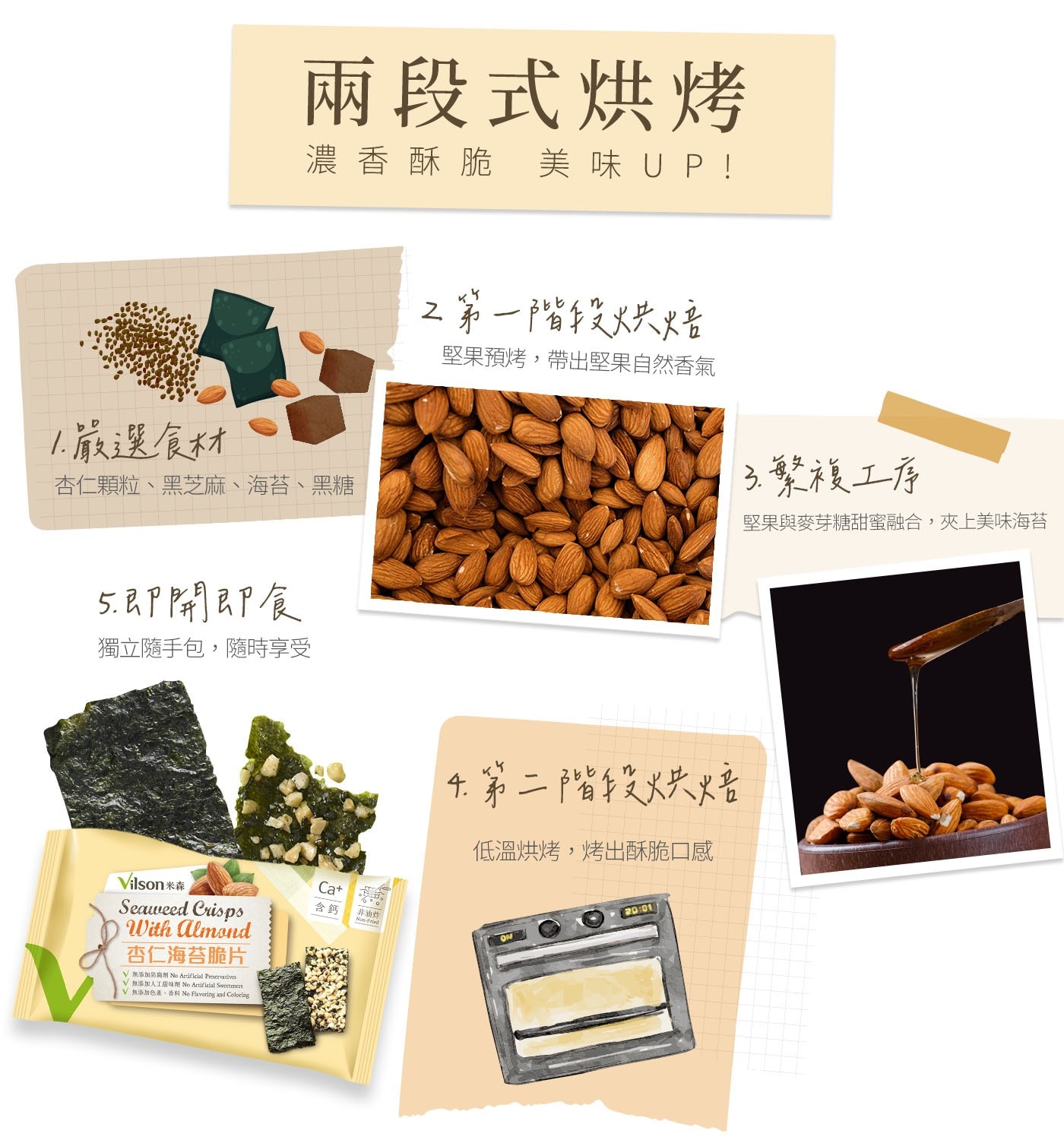 兩段式烘烤濃香酥脆美味UP!