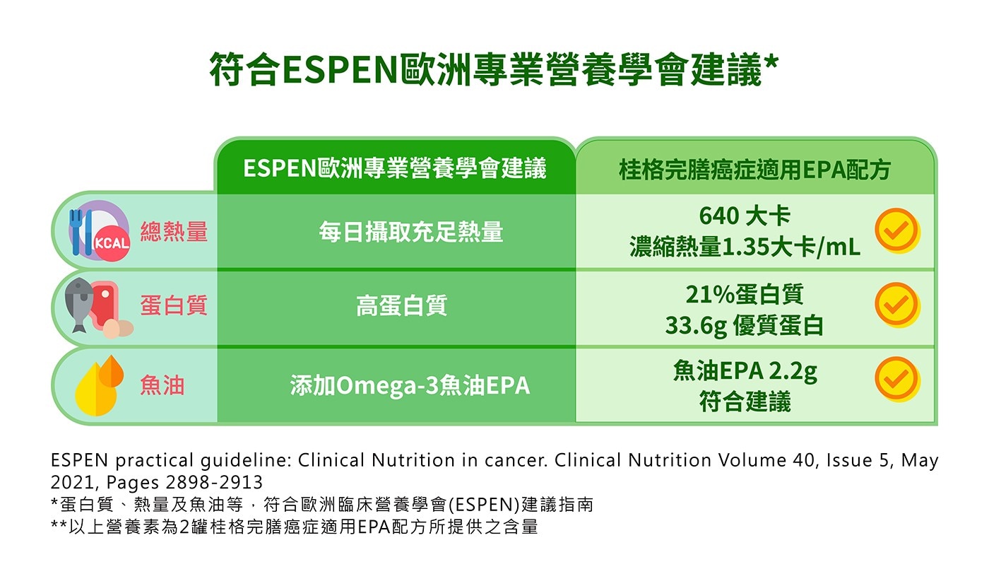 癌症適用EPA配方