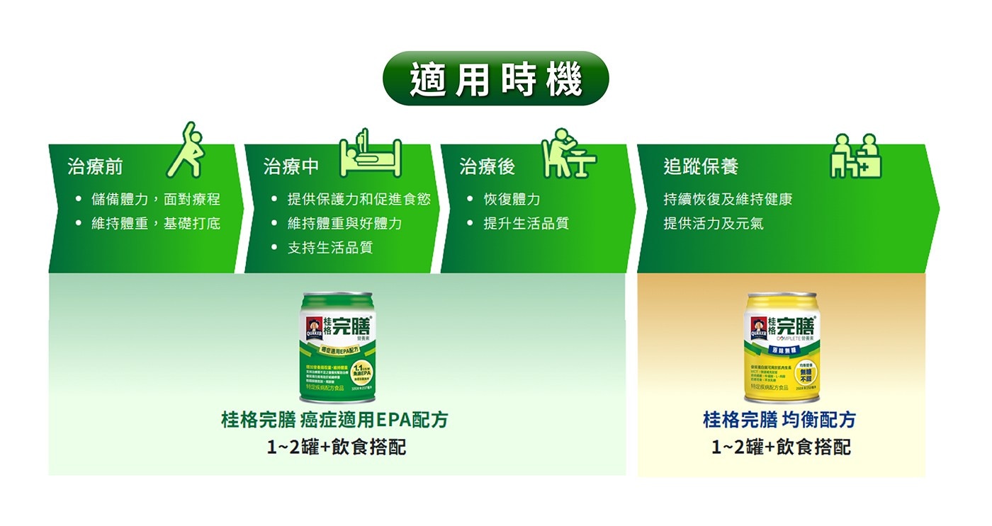 提供保護力和促進食慾●維持體重與好體力·支持生活品質