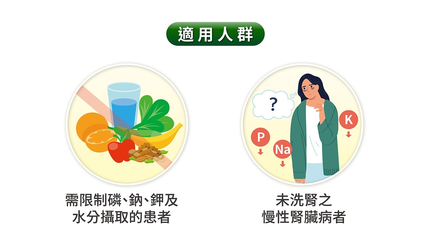 需限制磷、鈉、鉀及水分攝取的患者未洗腎之慢性腎臟病者