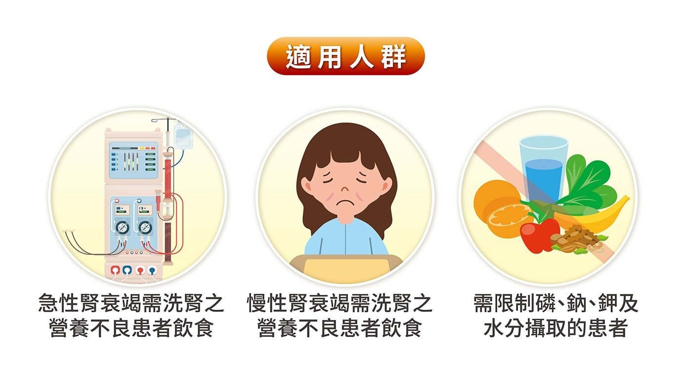 需限制磷、鈉、鉀及水分攝取的患者