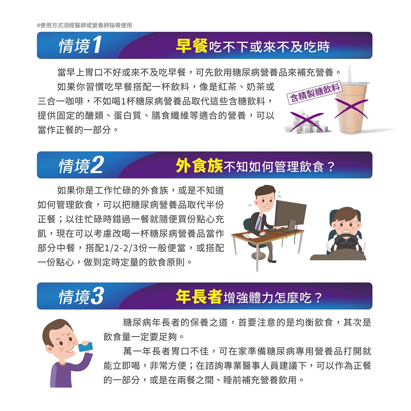 使用方式須經醫師或營養師指導使用 情境1 早餐吃不下或來不及吃時 含精製糖飲料 當早上胃口不好或來不及吃早餐,可先飲用糖尿病營養品來補充營養。