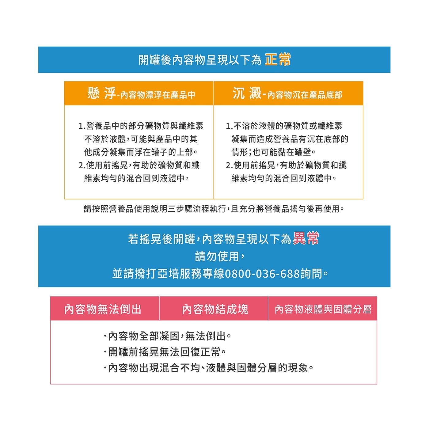 開罐後內容物呈現以下為 正當 懸浮-內容物漂浮在產品中 沉澱-內容物沉在產品底部 1.營養品中的部分礦物質與纖維素 不溶於液體,可能與產品中的其 他成分凝集而浮在罐子的上部。 2.