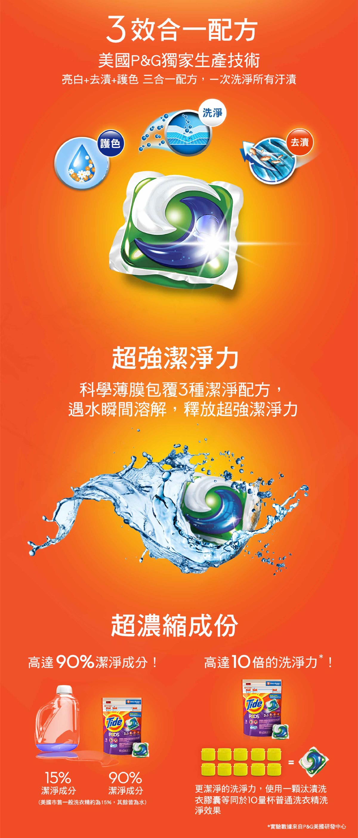 Costco好市多persil 寶瀅雙效洗衣膠囊 126151 Costco好市多商品經驗老實說