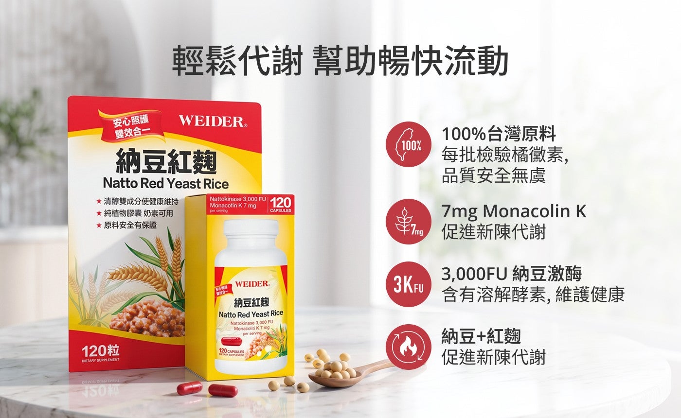 輕鬆代謝幫助暢快流動安心照護雙效合1納豆紅麴清醇雙成分使健康維持純植物膠囊奶素可原料安全有保證 120粒納豆紅麴 100台灣原料每批檢驗橘黴素, 品質安全無虞促進新陳代謝 3,000FU 納豆激酶 3. 含有溶解酵素,維護健康納豆紅麴促進新陳代謝