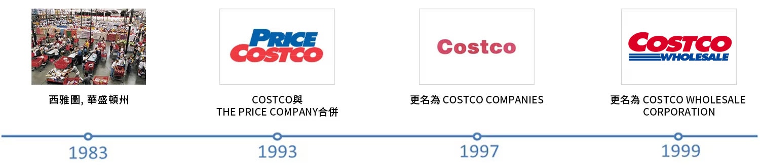 全球倉儲批發量販賣場的創始者